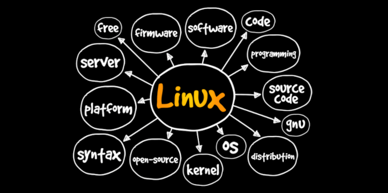 Linux-Dateisystem-erklärt