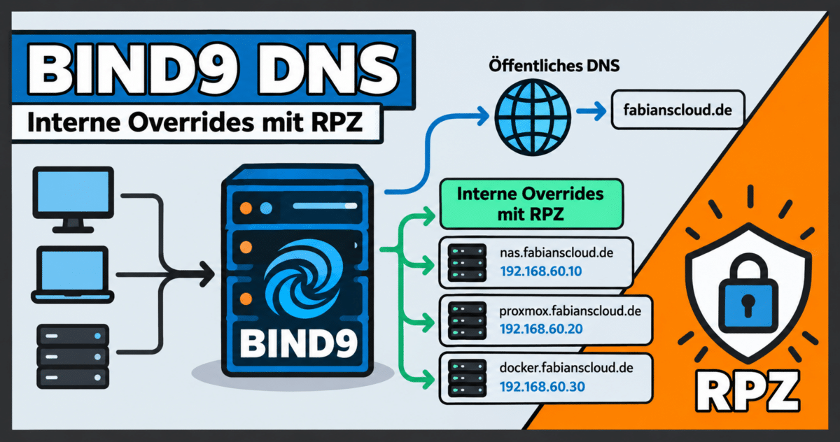 bind9 named rpz