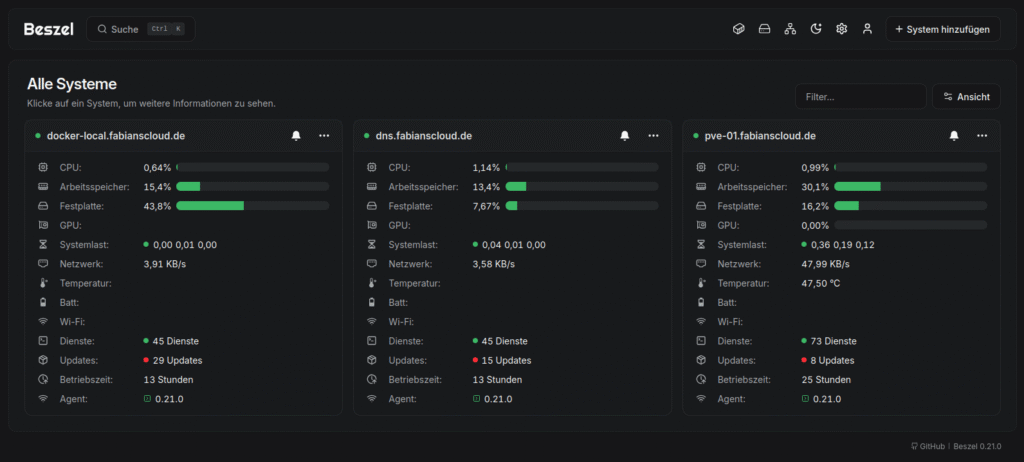 Beszel Monitoring Linux Servers
